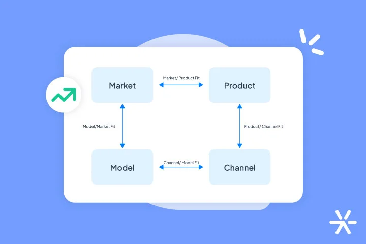 Product Market Fit : 10 Startup Strategies
